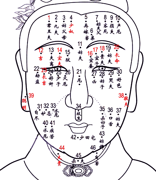 女性痣相大全